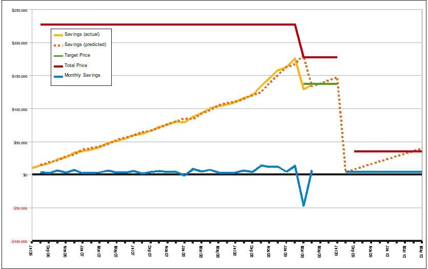 Buying a property with 80% deposit