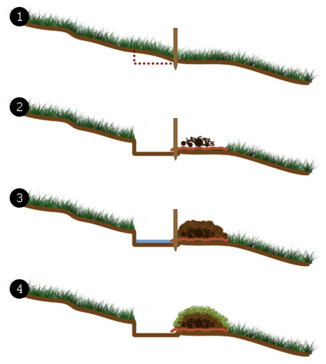 Swale construction process